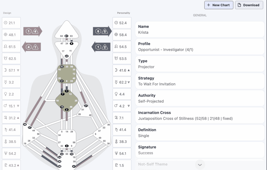 Sample Human Design Chart - Soul and Sage