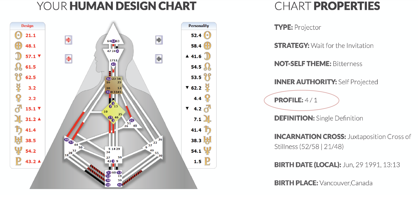 krista-human-design-chart-profile