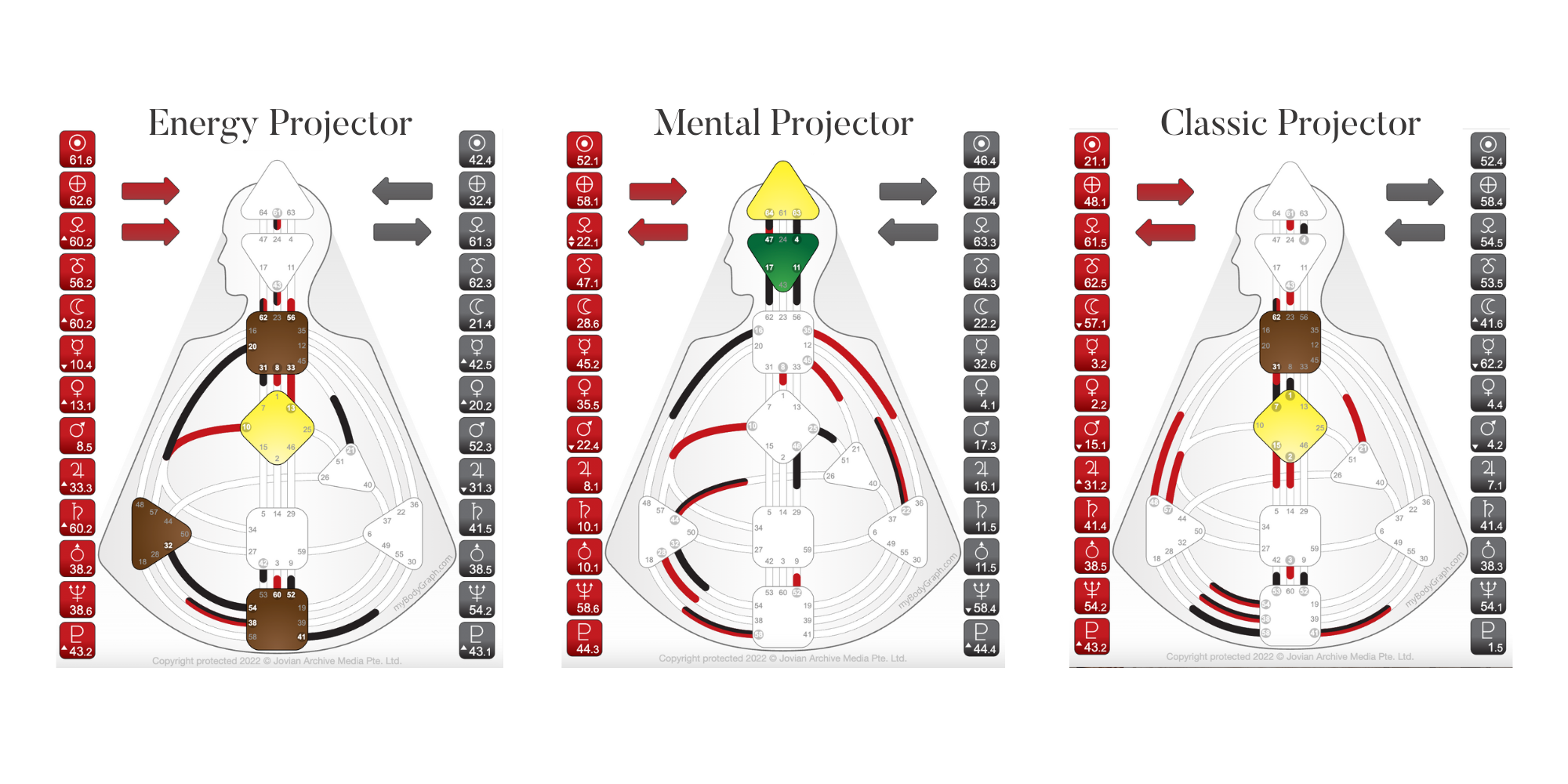 3 Sub Types of Human Design Projector BodyGraphs - Energy Projector, Mental Projector, Classic Projector