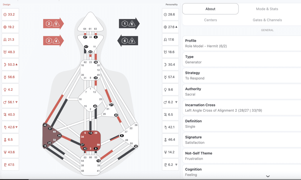 Human Design BodyGraph – Soul & Sage