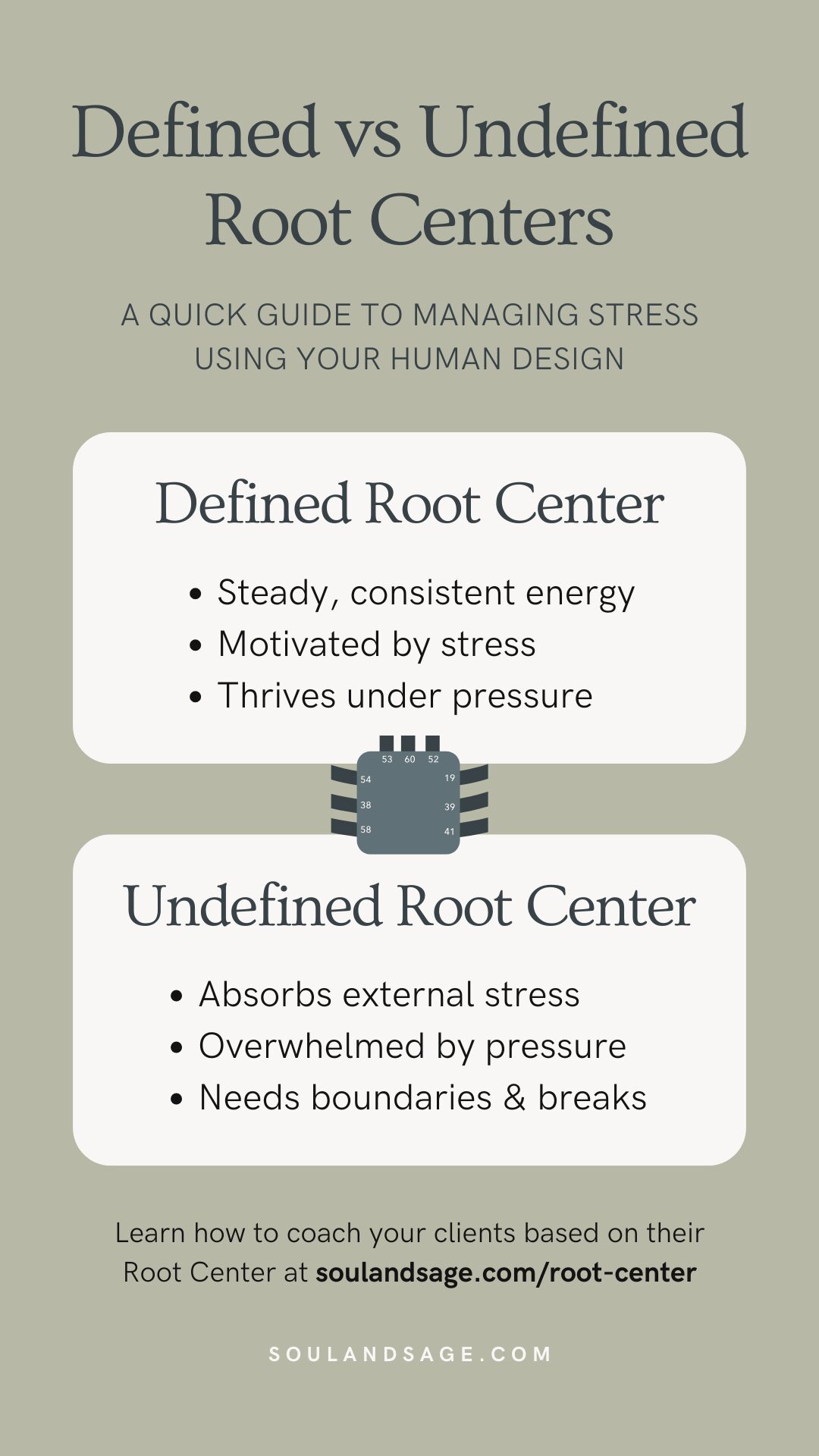 Do your clients react to stress in completely different ways? It could be because of their Root Center! 👀 Learn how defined vs undefined Root Centers affect stress levels and how you can coach them accordingly. → Click here for strategies to support your clients with ease.