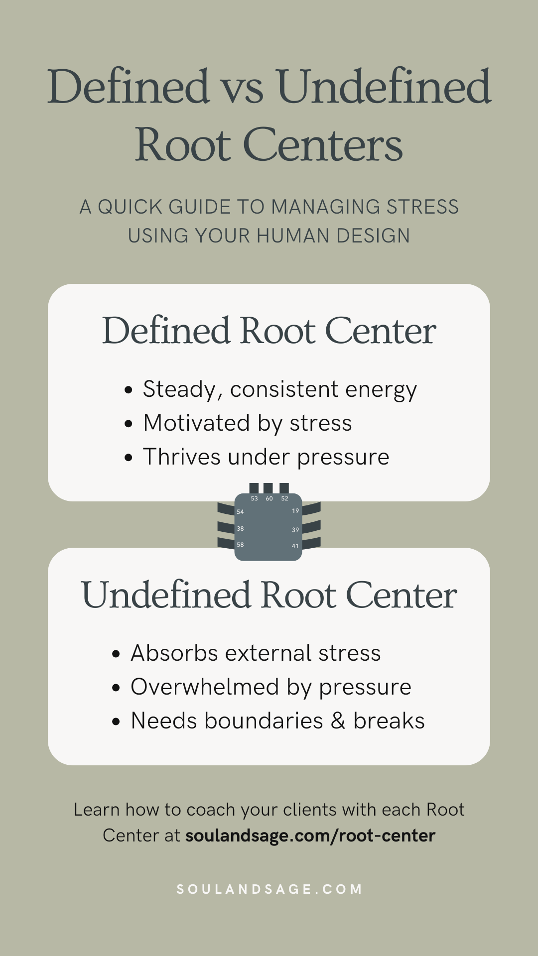 Do your clients react to stress in completely different ways? It could be because of their Root Center! 👀 Learn how defined vs undefined Root Centers affect stress levels and how you can coach them accordingly. → Click here for strategies to support your clients with ease.